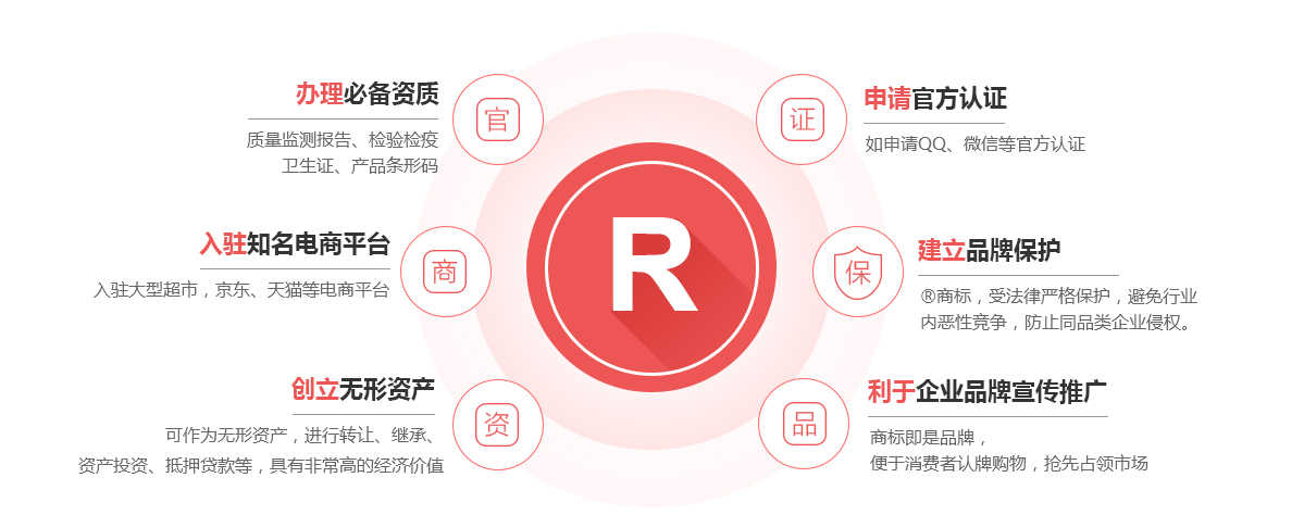 临泉商标注册的作用